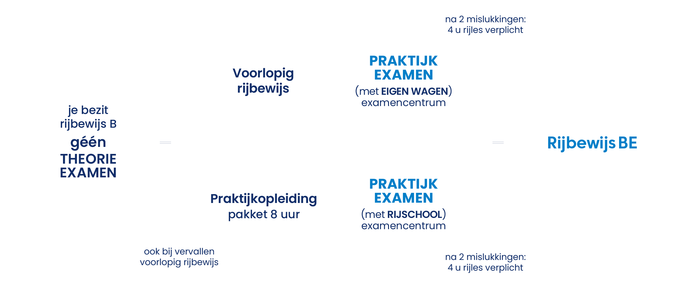 Schema BE